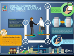 Pemkot Manado berencana terapkan retribusi sampah bakal berbayar online