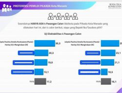 Waduh…. JPAR-Ai tertinggi hasil survei milik kandidat lain
