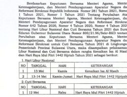Bersamaan, libur Kenaikan Yesus Kristus dan Idul Fitri 2021