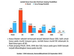 Sekolah tatap muka dimulai, waspadai 3 gejala khas Covid-19 anak dan cara mencegahnya