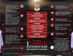 Selamat! Hari ini 1 tahun FDW-PYR pimpin Minsel